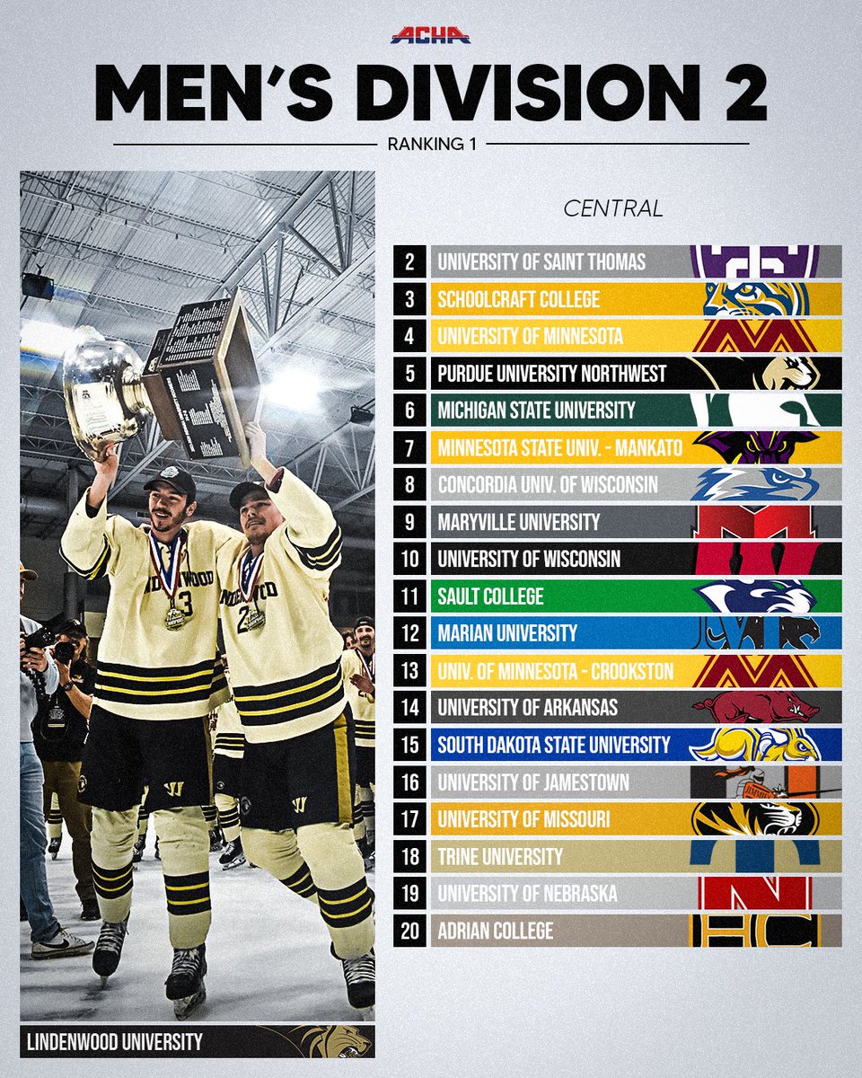 𝐌𝟐 // 𝐑𝐚𝐧𝐤𝐢𝐧𝐠 𝟏 // 𝟏𝟏-𝟏𝟑-𝟐𝟎𝟐𝟓

#ACHAHockey