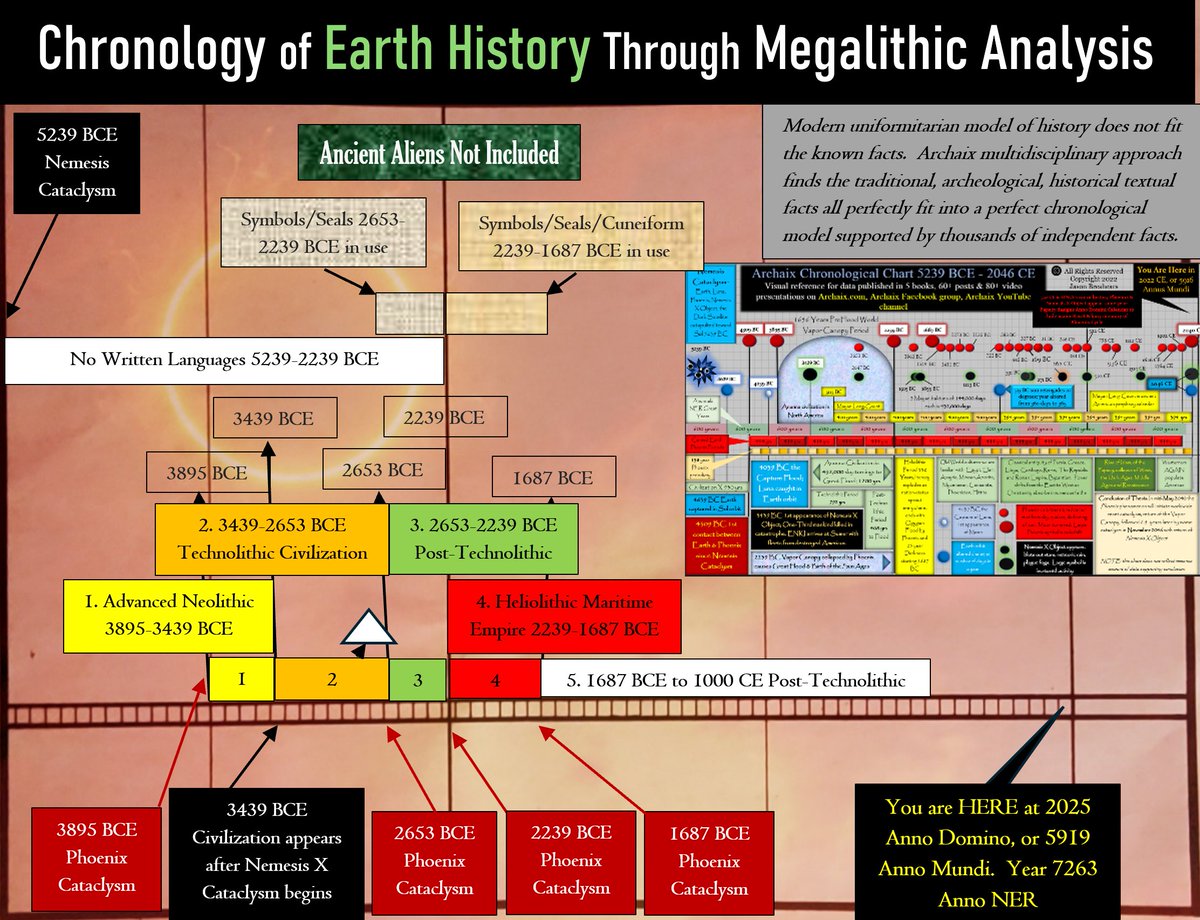 archaix138's tweet image. Video posted below