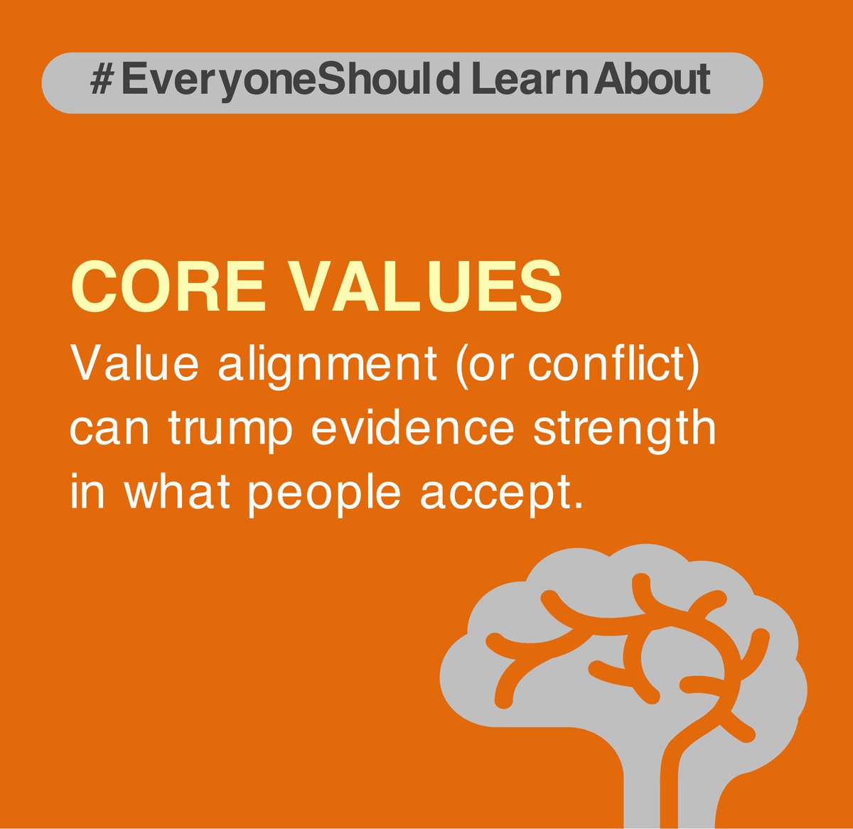 JennyGRankin's tweet image. Core values: Value alignment (or conflict) can trump evidence strength in what people accept. #EveryoneShouldLearnAbout #polarization #communication #communicationskills