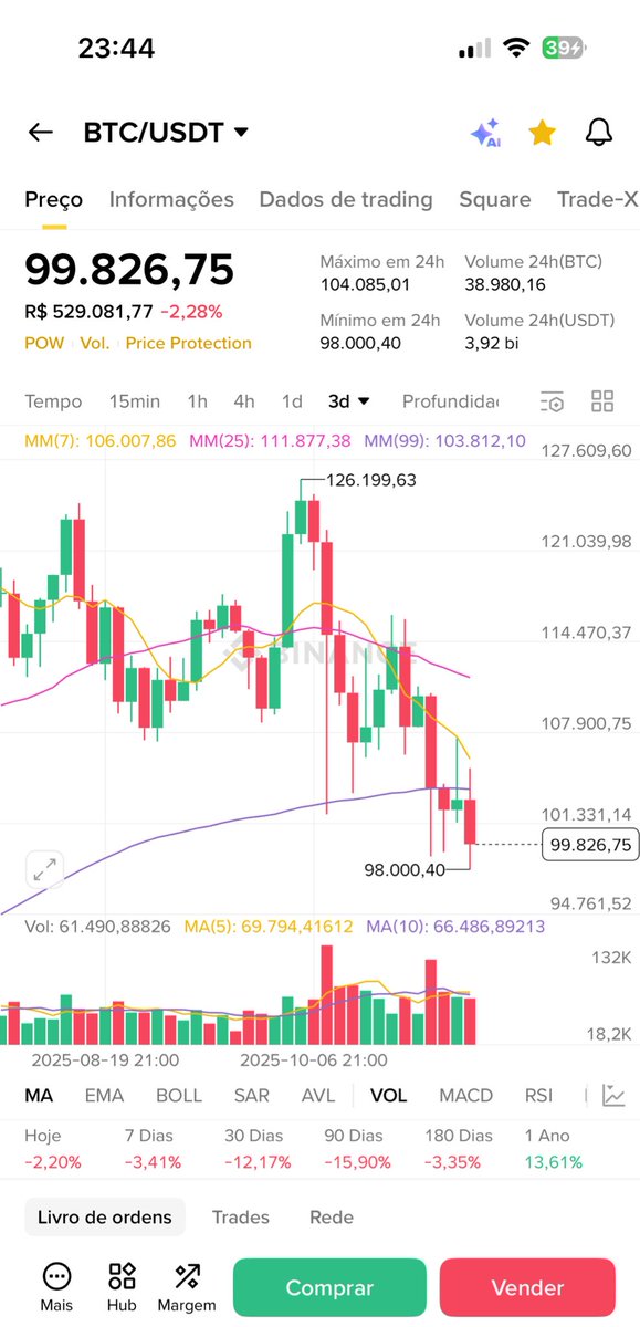 Não enche o saco tweet media