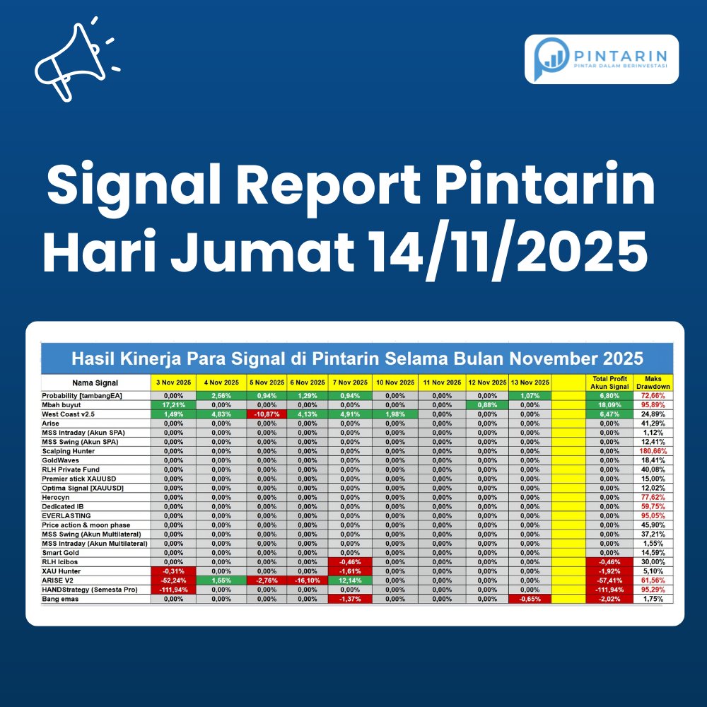 pintarinaja's tweet photo. Pencapaian signal tertinggi diraih oleh : 
- Signal tertinggi pertama Probability [tambangEA] (1,07%)

Link Download App: https://t.co/W61sooEQnX

#trader #forex #traderforex #traderindonesia #forexindonesia #analisaforex https://t.co/EwdpcICG7h