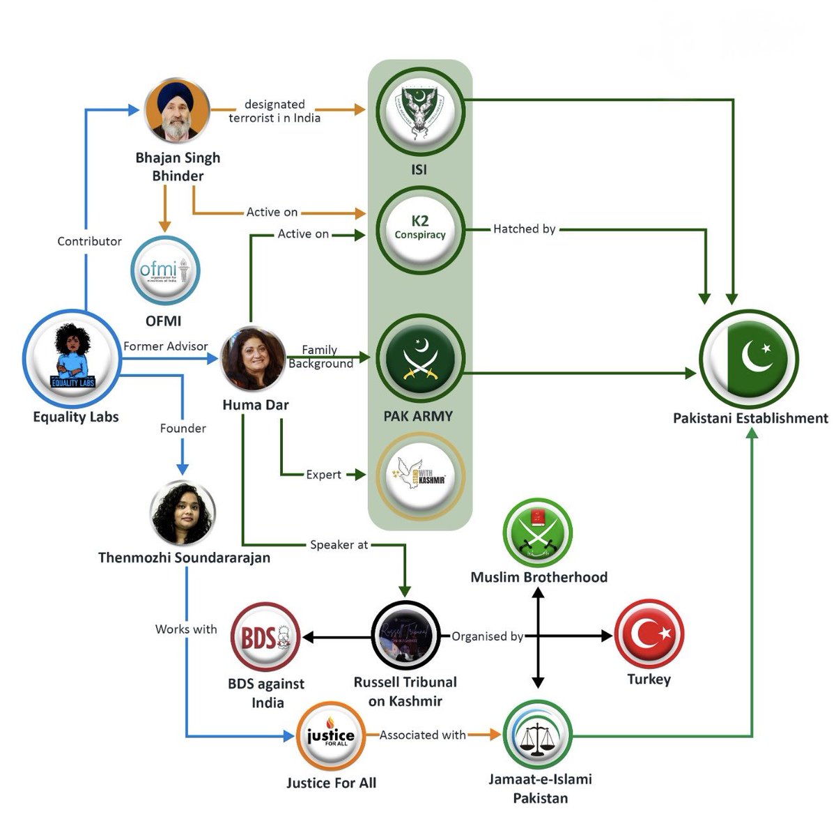 TindaSingh_Ind's tweet image. What do you think! Is this @s_bakhshish is same Bhajan Singh Bhinder an ISI Pakistani agent? On Payroll for Khalistan Propaganda?

Changed his named to Dr Bakhsish Singh (Fake Doctor Degree)