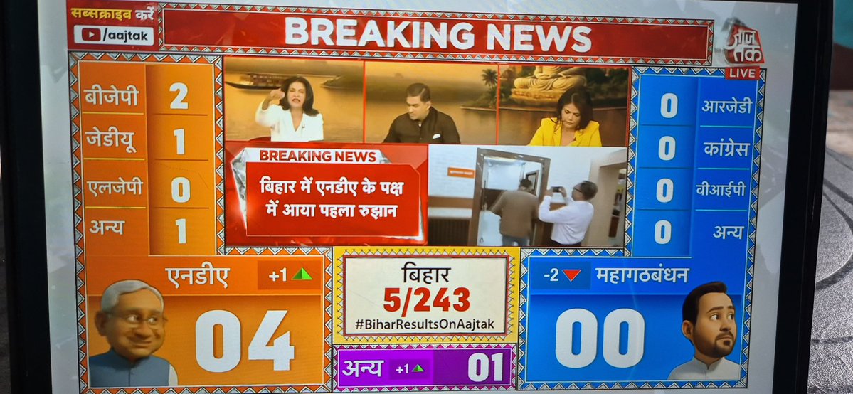 yourgauravsingh's tweet image. लगता है एनडीए ने इस बार भी बड़ी मार दी है। आज अगर एनडीए फिर से जीत जाता है तो यह बिहार की सबसे बड़ी जीत होगी।