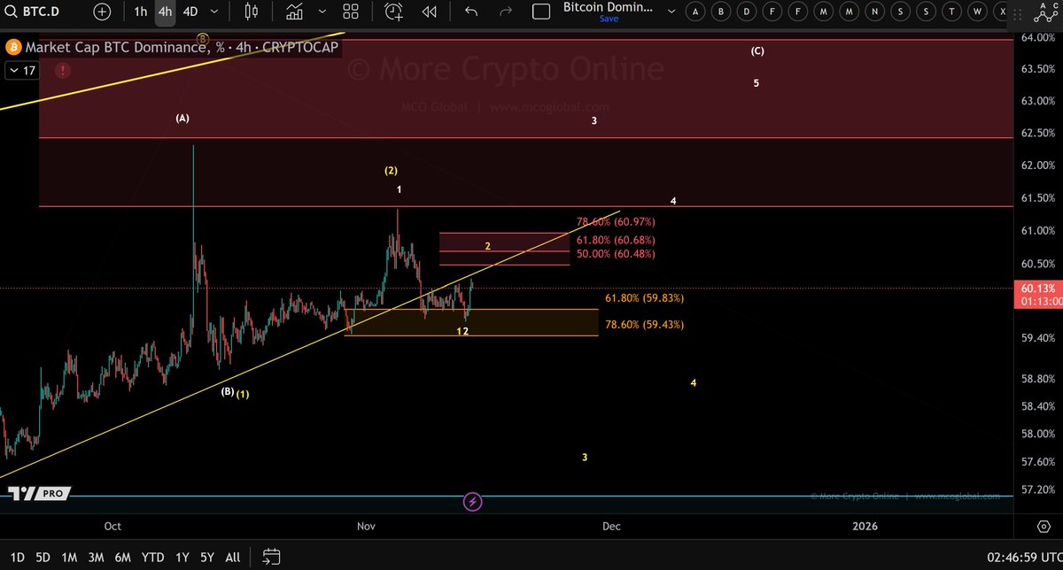 More Crypto Online tweet media