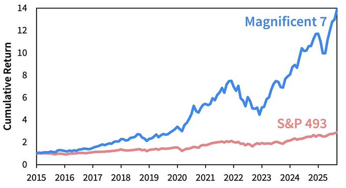 THE S&amp;P500 COULD GET TRIMMED DOWN TO LIKE S&amp;P10 AND YOU'D MAKE EVEN MORE MOOONEYS