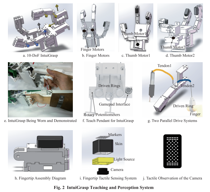 IEEE_AISE's tweet image. Bio-inspired Dexterous Hand with Intuitive Teaching
doi.org/10.23919/AISE.…
#BioinspiredDexterousHand #HapticDemonstration #ImitationLearning #IntuitivePriors #TactilevisualFussion