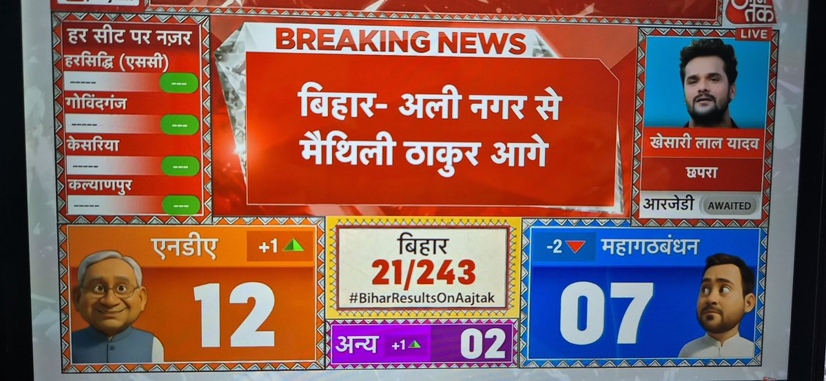 yourgauravsingh's tweet image. टक्कर बहुत कांटे का चल रहा है बिहार कभी भी किसी को एक तरफा वोट नहीं देता है। आज देखने वाली बात है कि बिहार की जनता नरेंद्र मोदी और नीतीश कुमार पर फिर से भरोसा करती है या फिर तेजस्वी यादव को अपना आशीर्वाद देती है।