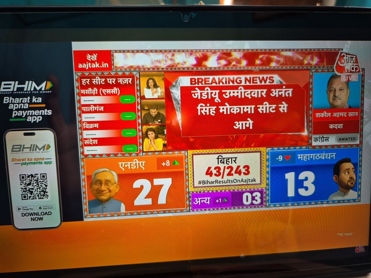 yourgauravsingh's tweet image. मुझे लगता है की ट्रेंड सेट हो चुका है जब तक नीतीश कुमार बिहार में रहेंगे तब तक तेजस्वी यादव को मौका नहीं मिलने वाला है।

 अभी तक के हिसाब से एनडीए और महागठबंधन के सीटों में दो गुना का अंतर है अगर यही ट्रेंड कुछ देर और चलता है तो यह साफ हो जाएगा कि बिहार में एनडीए की सरकार फिर से…