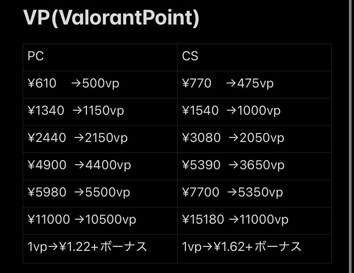Yoppikun01280's tweet photo. こう見るとCSの値段高いね〜
オラのナイフだけ買お〜 https://t.co/ZxNaOkBq1B