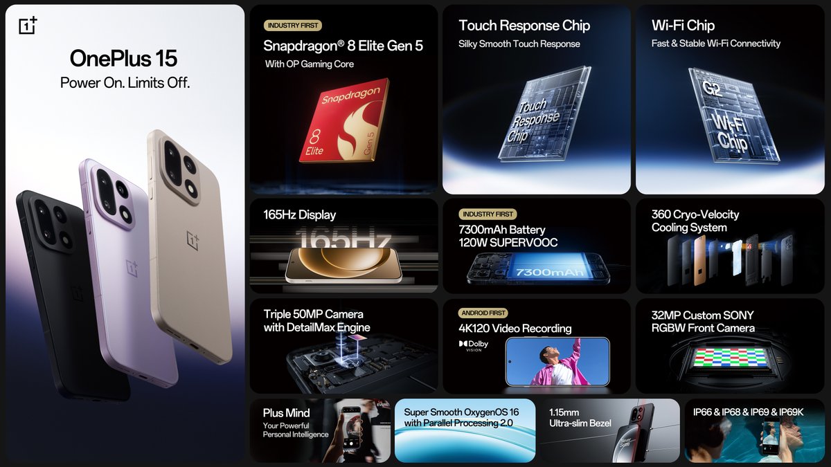 PeteLau's tweet image. Uncompromisingly fast, smooth, and incredibly powerful. The #OnePlus15 has arrived 👇