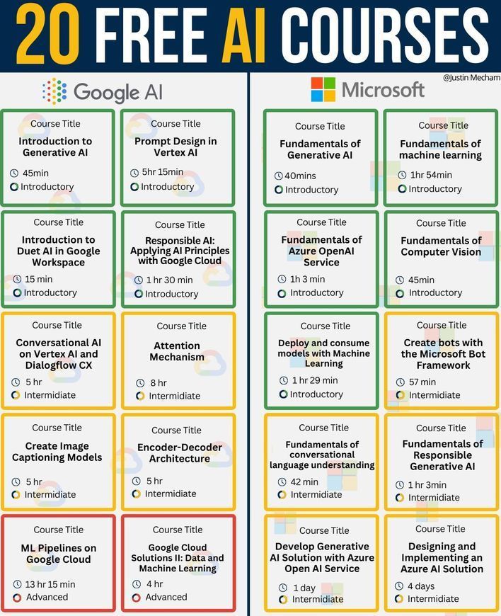 20 Free AI Courses You Must Save Today 📘🔥

Also I’ve compiled 1000+ FREE AI materials — courses, roadmaps, cheat sheets, interview guides, SQL, LLMs, Agents, RAG, Automation &amp; more… all in one place for you.

This image covers 20 must-learn free AI courses from Google &amp;