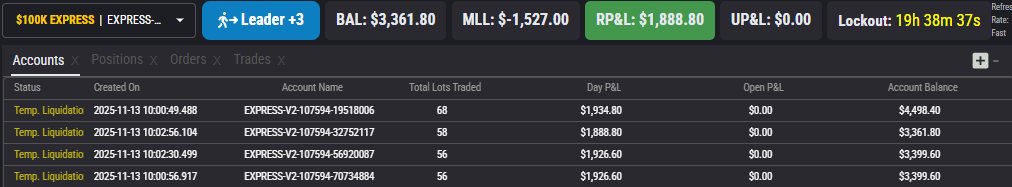 traderkishore's tweet image. Early close for the week. Locked out, courtesy of @Topstep  after setting the Personal Daily Profit Target(PDPT) to $1950 for the day. Thank you, new day, new week come Monday. 

XFA 1 thru 4, Day 2.