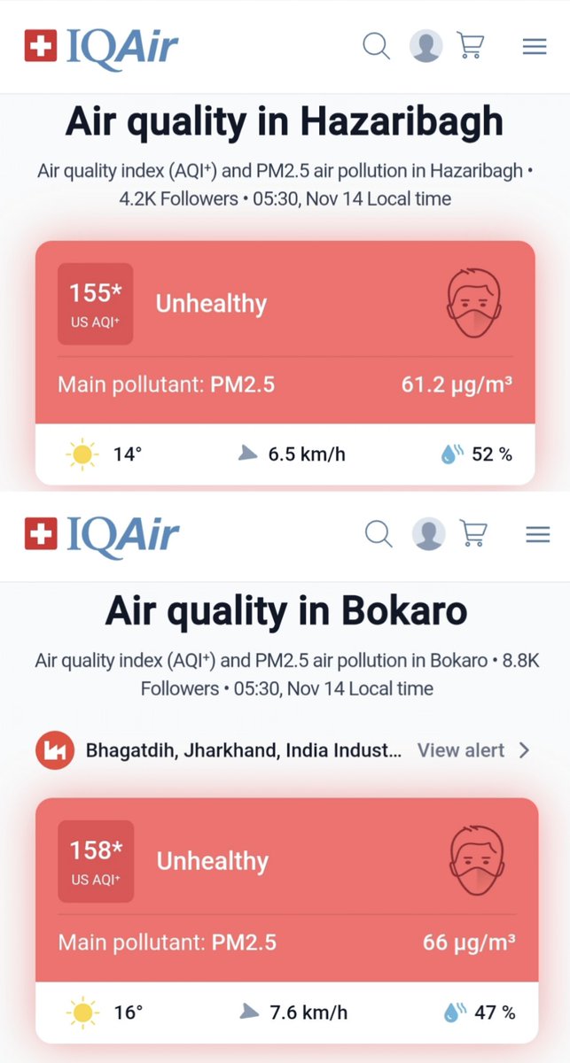 Jamshedpur AQI: 195 - Unhealthy.
Ranchi AQI: 186 - Unhealthy.
Dhanbad AQI: 180 - Unhealthy.
Bokaro AQI: 158 - Unhealthy.
Hazaribagh AQI: 150 - Unhealthy.

Ideal is 0–50. This is a health emergency, yet no serious discussion in the Legislative Assembly!
<a href="/HemantSorenJMM/">Hemant Soren</a> Sir —