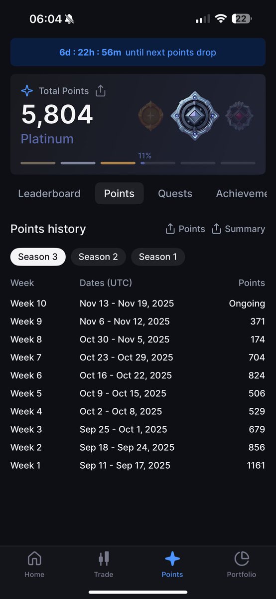 Happy <a href="/Backpack/">Backpack 🎒</a> points day

I ended up with 371 points for $500k volume. Overall, it’s a good result, but I expected a bit more. The last two weeks are kind of telling me that I need to change my strategy and hold positions a bit longer. I’ve heard that this can earn