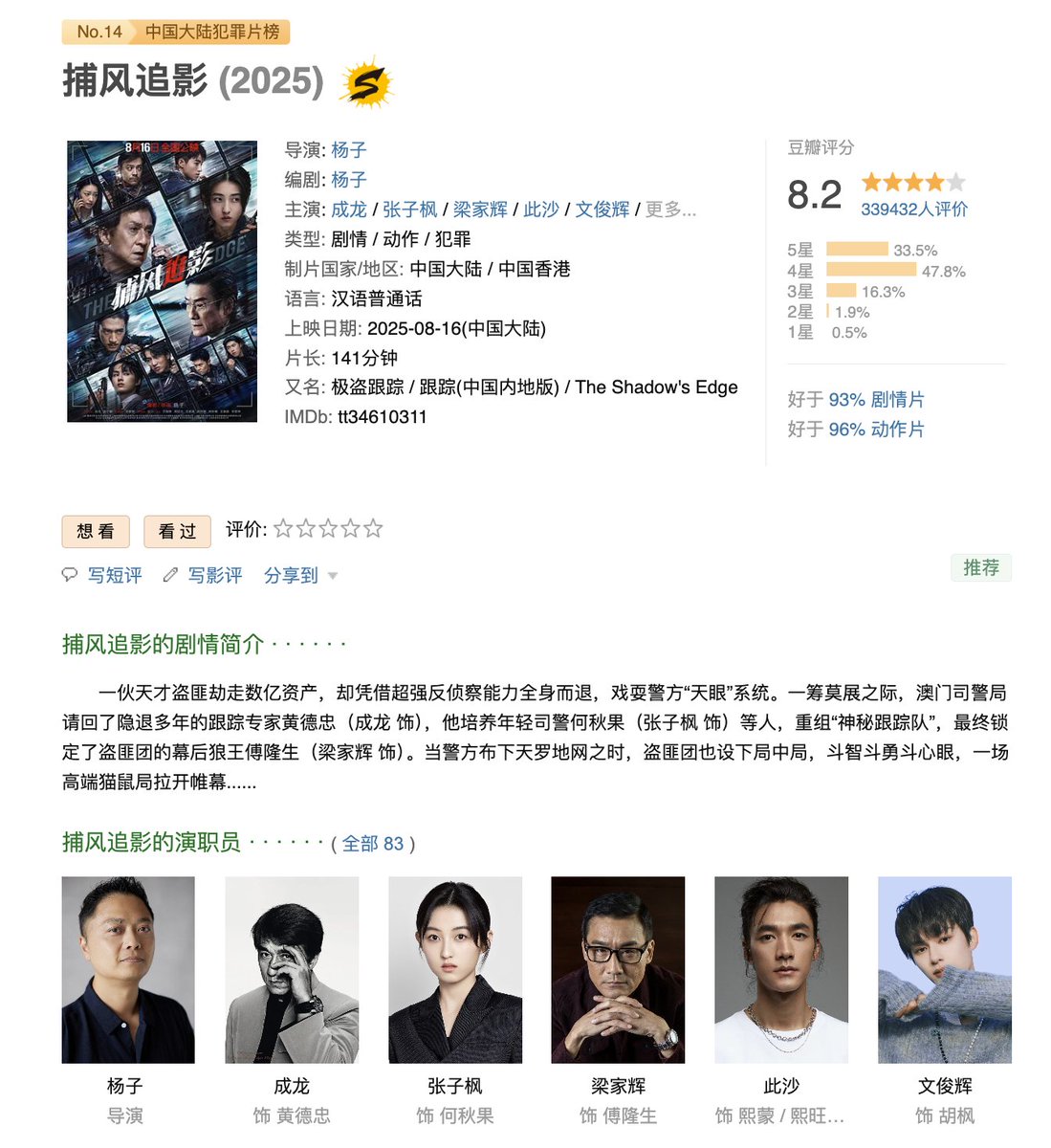 【国/港影】捕风追影：[动作 犯罪][成龙 张子枫 梁家辉] 4K 正式版 
HDR10 SDR DV杜比视界 HQ高码率 120帧 DTS环绕声&amp;杜比环绕声 国粤双语 中英双字【共113GB】
豆瓣中国大陆犯罪片榜 No.14
夸克：pan.quark.cn/s/ed60ddfb9d26
百度：pan.baidu.com/s/1cIYT_6TtFU_… 提取码: 1234