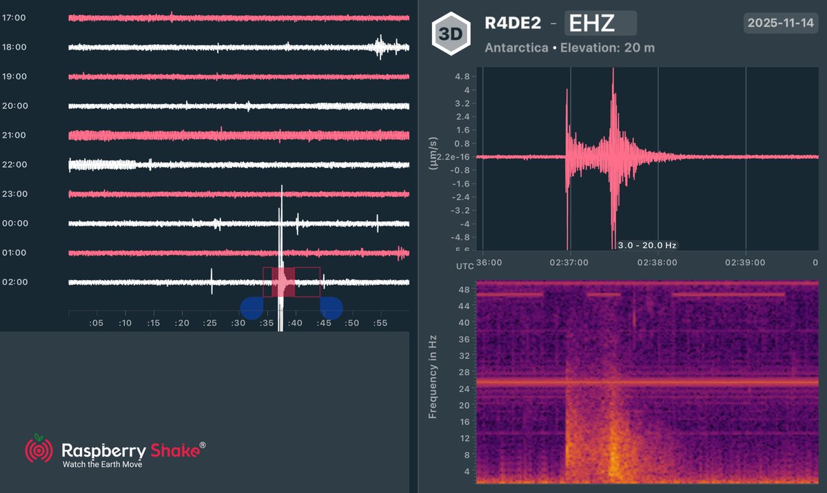 ledaSB's tweet image. #Earthquake event recorded on the #RaspberryShake @raspishake pasaje de Drake