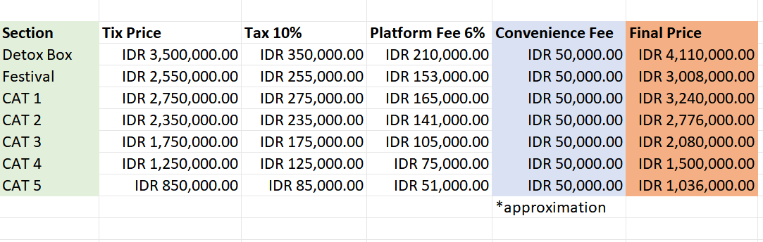 AyaPamungkas's tweet image. approximation of final tix prices