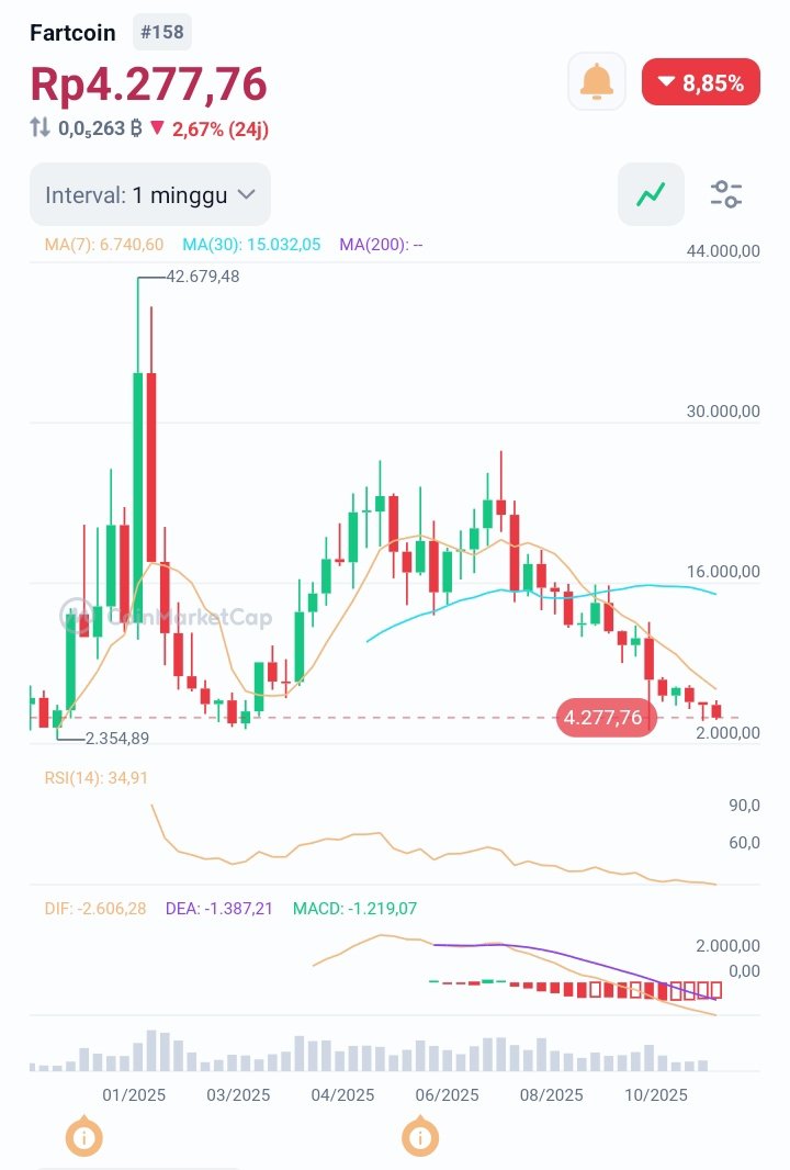 Are you all okay, fart friends, feel the smell of farts?