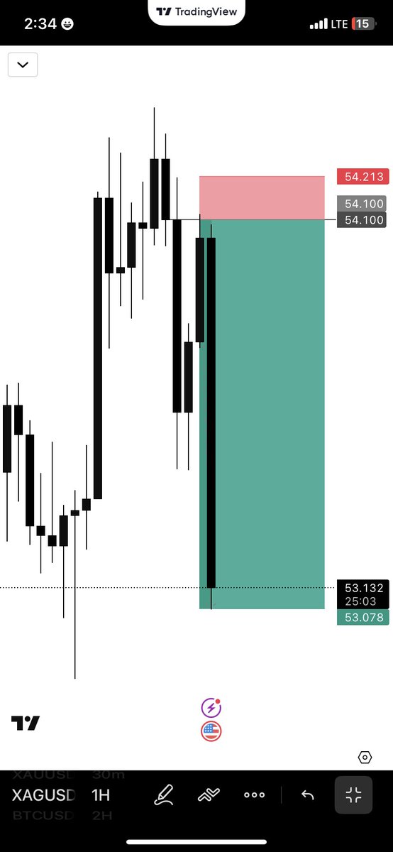 $XAGUSD

Never Say Never!!