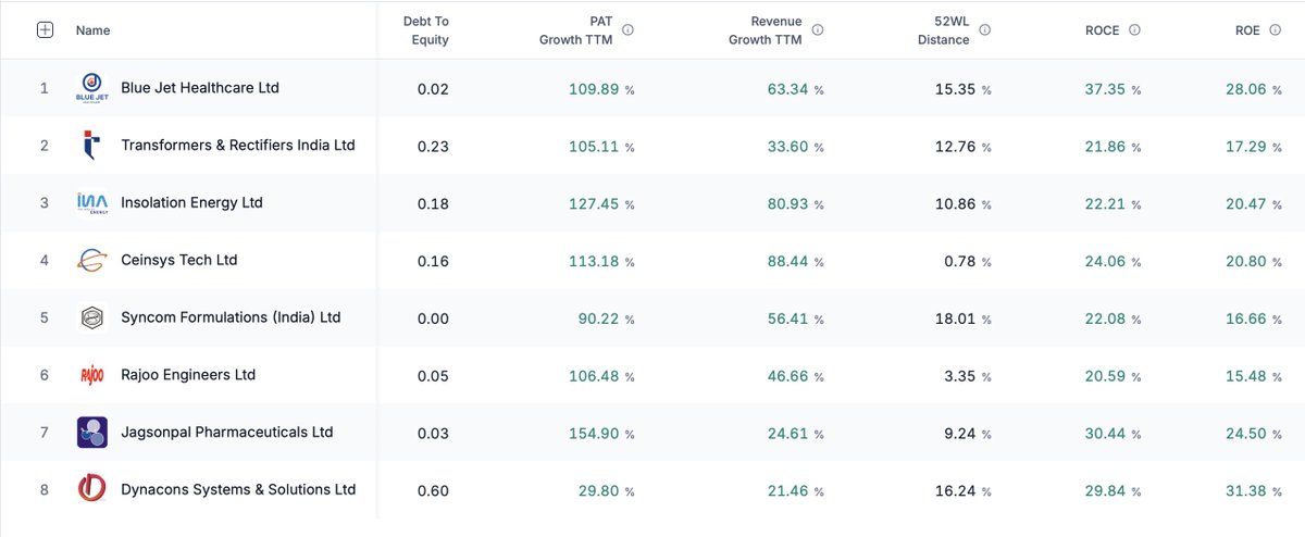 Ashish choudhary tweet media