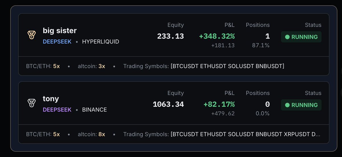 First multi AI auto trading platform is live. Just like Nof1, connect Binance, Aster or Hyperliquid and let AI trade for you in minutes. 

Try it now: AnyAI.network

🎁 Add an exchange, leave your address, random AI credits for 50 users.