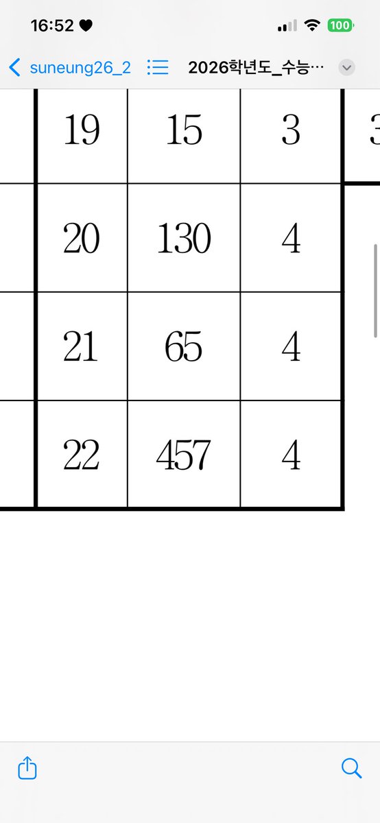 어 얘들아……..
시간 없어서 추영우 생일(6월 5일)로 걍 65찍고 냈는데 답이 65래..
저어떡해요…………………