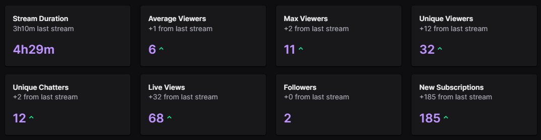 bellzia_'s tweet photo. what in the absolute shitballs dude.. still in shock that we sitting at 200 subs now https://t.co/TIlRx6b2Hm