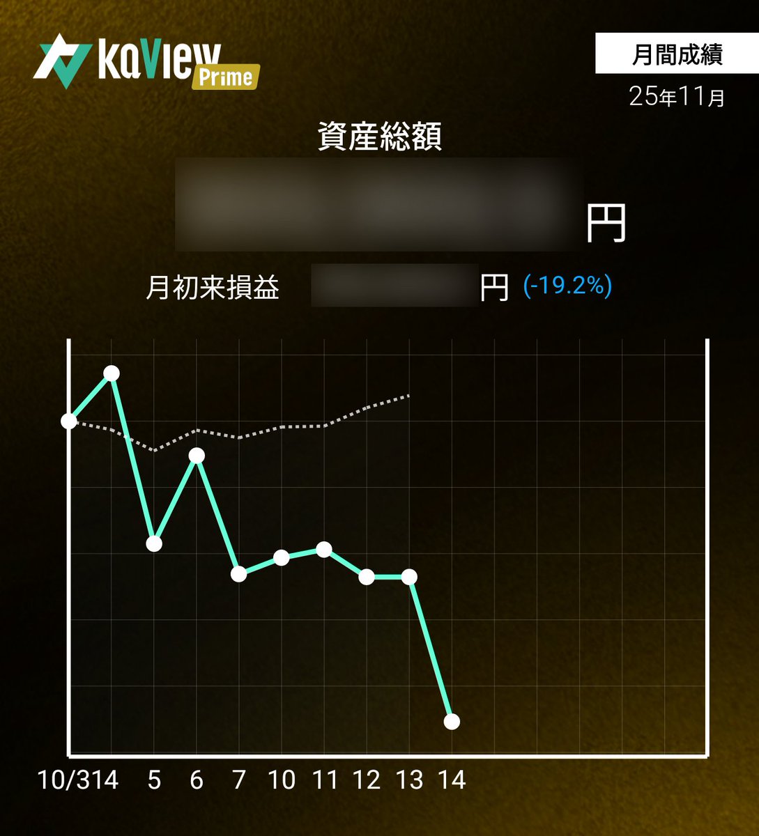 invest_arai's tweet image. 今日はこんな感じだったのだ😭
あ、アライさんのお金が…
キオクシアとレーザーテック持ってなかったら微風なPFだっただけに、本当に辛いのだ……