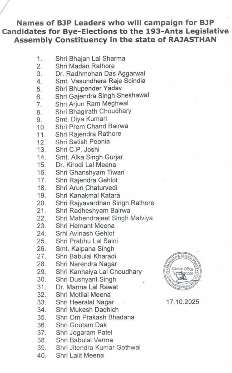 shyamraj08's tweet image. भाजपा के 40 स्टार प्रचारक भी अंता उपचुनाव चुनाव नहीं जीता पाए।
वजह ?