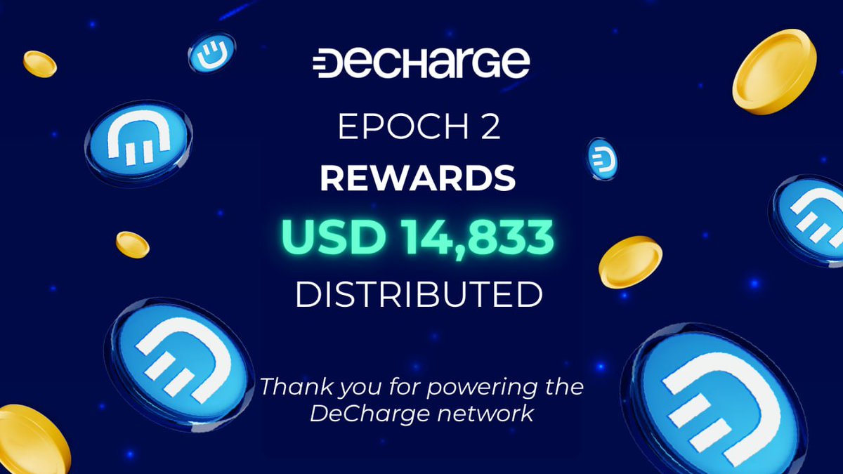 DeCharge's tweet photo. Epoch 2 rewards of USD $14,833 have been distributed to all our Season 1 and Season 2 device buyers ⚡

Thank you all for being part of the DeCharge family and helping power the network 💙 

Energy = Up Only! https://t.co/vVB6MTPhPV
