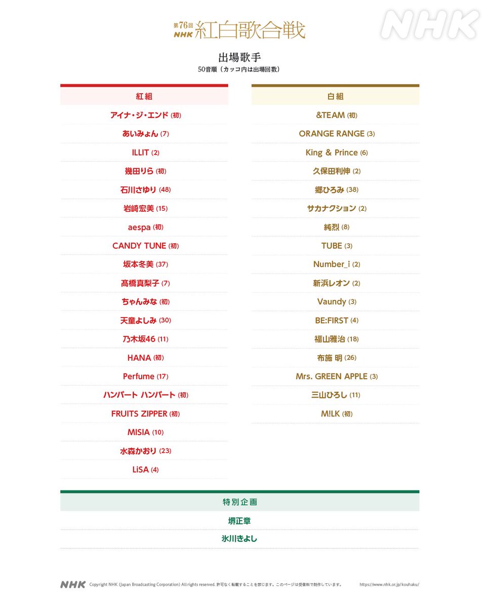 maaa11101's tweet photo. 8回目の紅白出場決定
おめでとうございます🎉

紅白当日観覧当たればいいな〜✨✨
#純烈
#紅白歌合戦
#NHK https://t.co/V1xJSUPPxQ