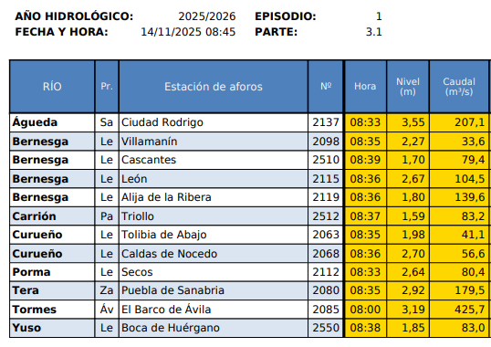 Confederación Hidrográfica del Duero tweet media