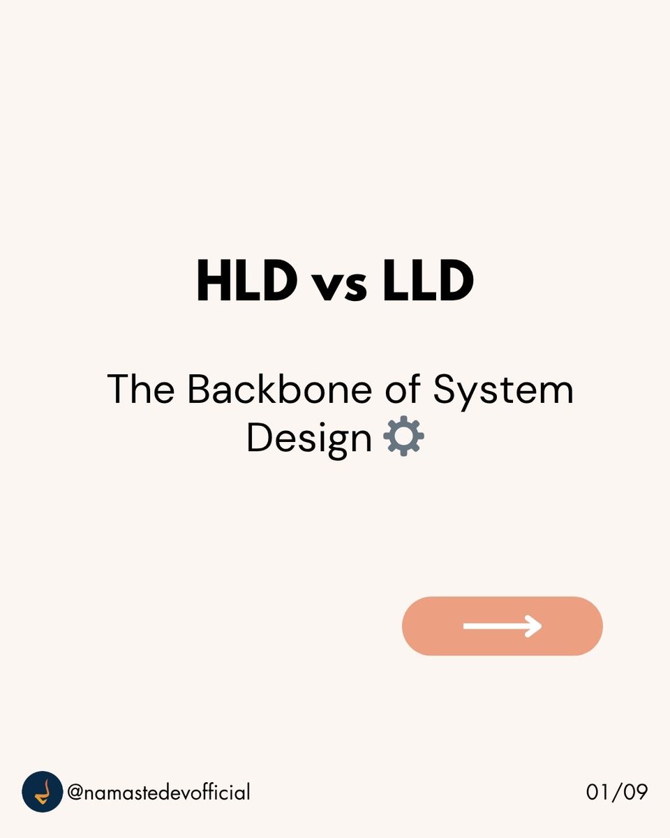 namastedev_'s tweet image. HLD is the map, LLD is the building plan. 🧱

#NamasteDev #SystemDesign #HLD #LLD #SoftwareArchitecture #BackendDevelopment #DesignThinking #DSA #LearnToCode #TechCommunity