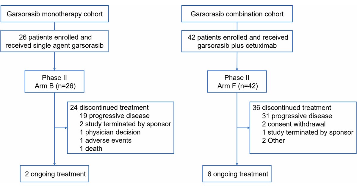 Signal Transduction and Targeted Therapy (STTT) tweet media