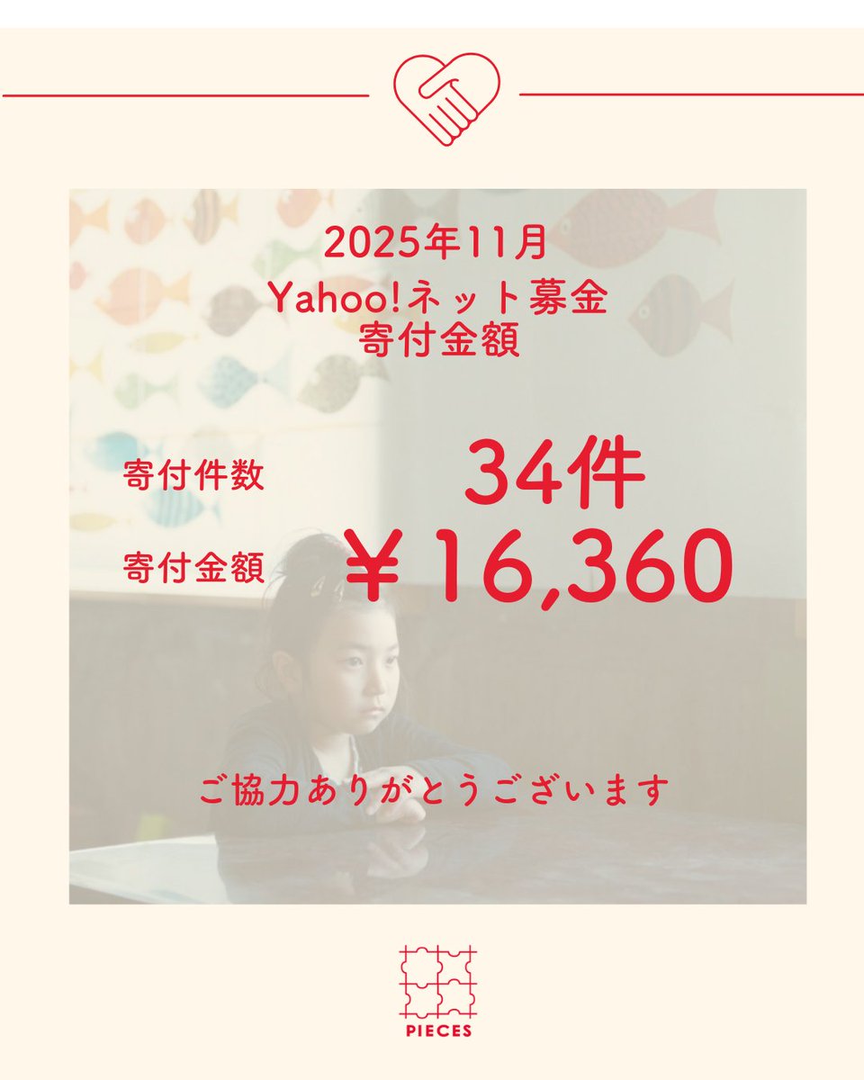 PIECES_Tokyo's tweet image. ／ 
#Yahoo!ネット募金のお礼とご報告📝
＼           

11月は《34件、16,360円》 の
ご支援をいただきました🍂

donation.yahoo.co.jp/detail/5219001

#Yahooネット募金 では、PayPay、クレジットカード、Vポイントからご寄付いただけます🌳

#ひろがれPIECES