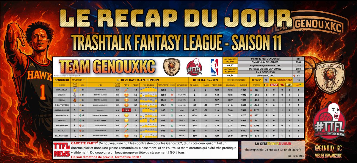 Pick #024 - Deck #04 #TTFL 

Félicitations, vous avez gagné un lot de carottes supplémentaires suite à vos récentes performances ! 

Merci <a href="/CarotteTTFL/">CarotteTTFL</a> pour le sponsoring de cette nuit ! On a fait du grand art !