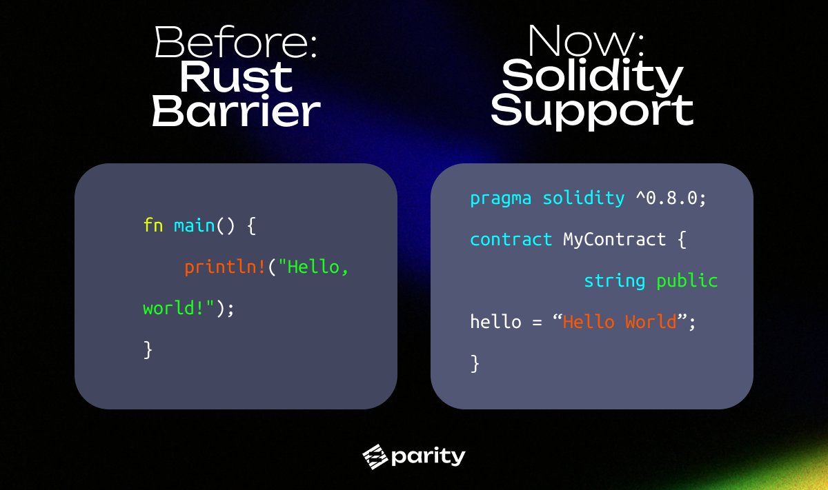 paritytech's tweet image. .@ETHRome made one thing clear: language barriers matter.

With Solidity support, @Polkadot opens its doors wider to millions of developers ready to build in familiar ways.

Getting started has never been easier.