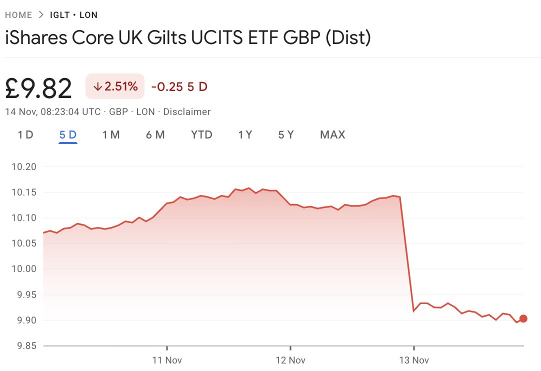 Monevator's tweet image. The post-2016 law of UK politics is reasserting itself – that there&apos;s always somebody worse ready in the wings