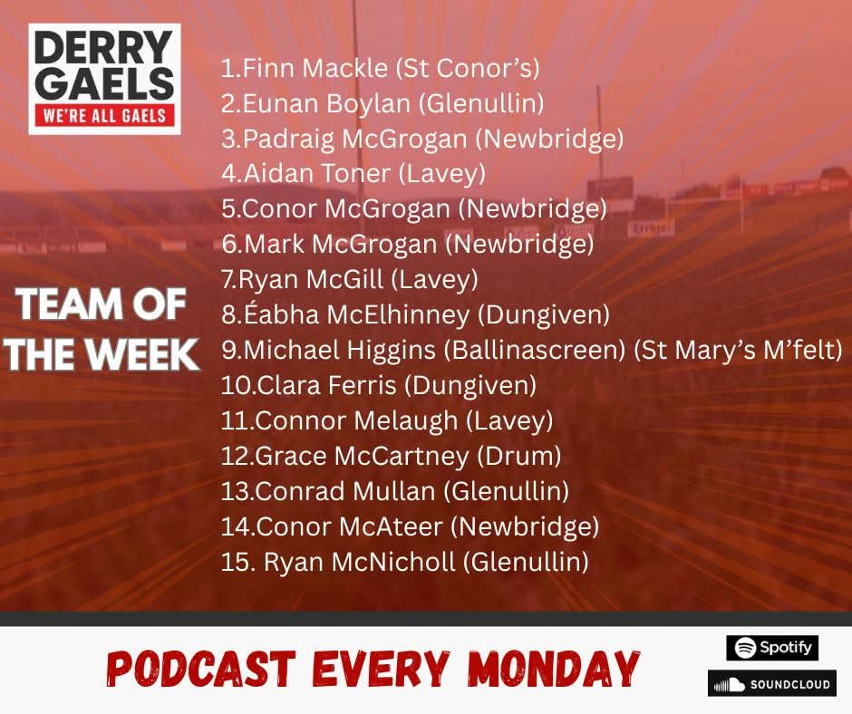 Well done to Aidan Toner, Ryan McGill &amp; Conor Meluagh being named on the Derry Gaels Team of the Week. Well done lads. Here's hoping for a few more next week after tomorrow's Final 🟠🟢
<a href="/DerryGaels/">Derry Gaels</a>