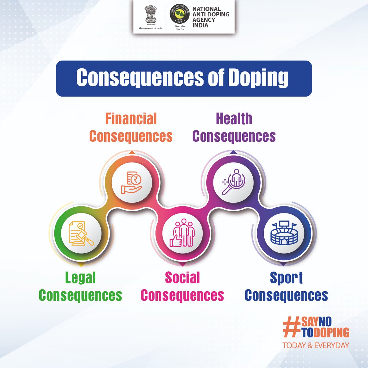 Every choice matters; doping can cause long lasting harm both on and beyond the sporting stage. From long-term health risks and financial losses to legal consequences, a damaged reputation, and setbacks in sporting growth, the impact is deep and lasting. Choose clean sport to