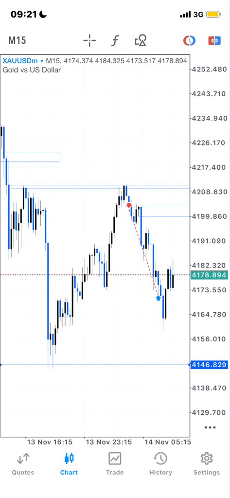 Idrisfxo7's tweet image. $Xauusd week 🤍!
I love gold like maddd .