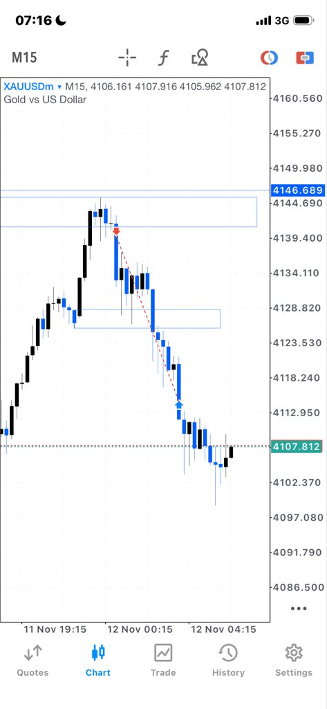 Idrisfxo7's tweet image. $Xauusd week 🤍!
I love gold like maddd .