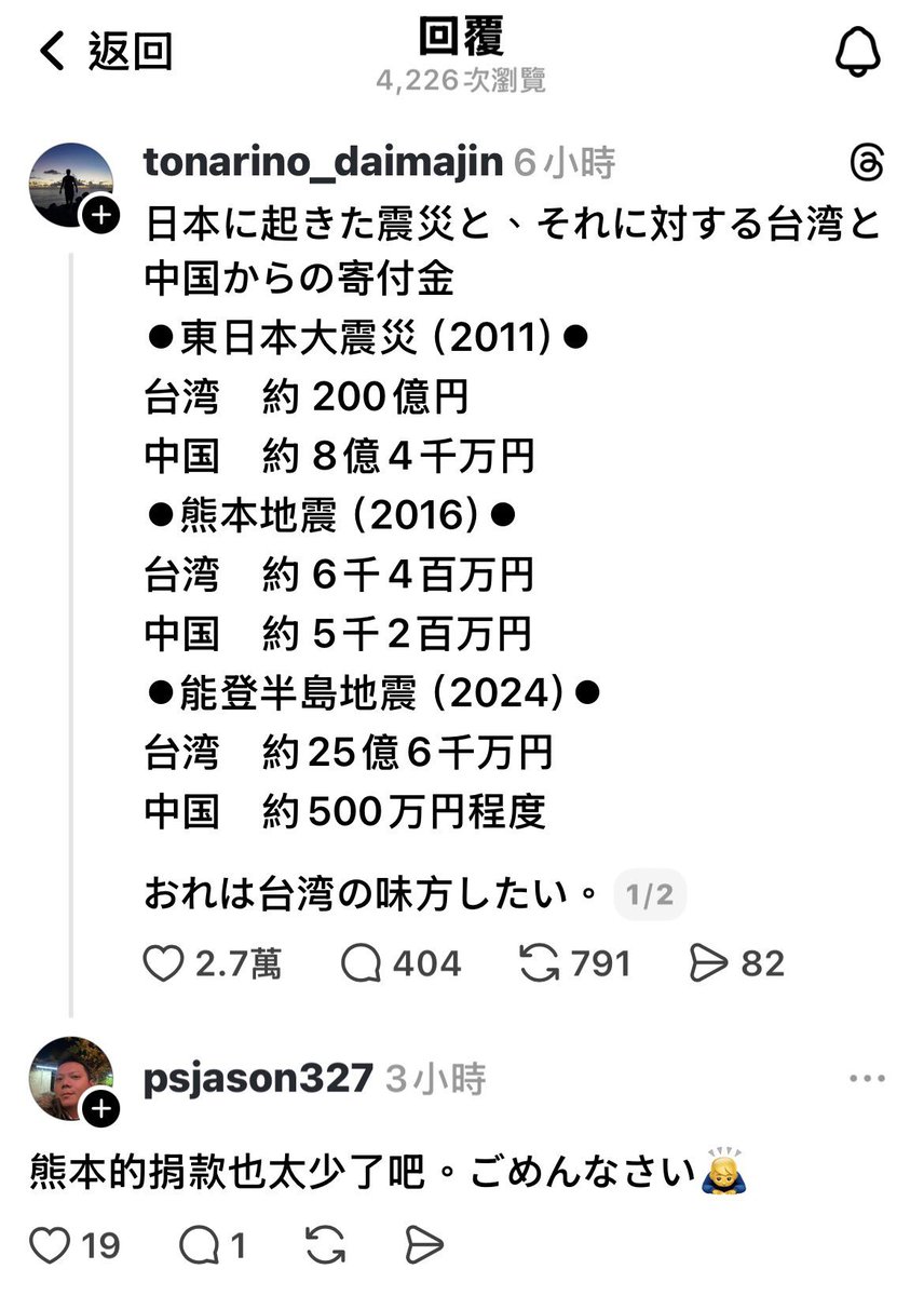JapanBanZaiLove's tweet photo. 日本網民對比了一下日本遭受災害時，台灣和中國這兩個國家對日本的援助金額。

台灣的援助金額比中國多出好幾個量級！

可愛的是，台灣網民居然留言反省「為什麼熊本那次援助的那麼少？」

對日本而言，誰是朋友，一目了然！

❤️❤️❤️ https://t.co/eAGng4uTZd