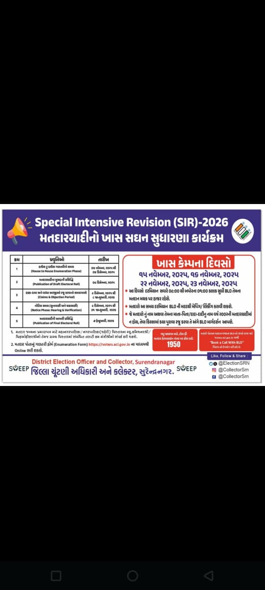 મતદાર મિત્રો, નોંધી લો મહત્વપૂર્ણ તારીખો!                       15–16 નવેમ્બર     22–23 નવેમ્બર બીએલઓશ્રીઓ ખાસ તમારા મતદાન મથકે હાજર રહેશે. ચાલો, સાથે મળીને નિશ્ચિત કરીએ — કોઈ લાયક મતદાર બાકી ન રહે! <a href="/CEOGujarat/">Chief Electoral Officer, Gujarat</a>
<a href="/CollectorSRN/">Collector Surendranagar</a>
<a href="/ElectionSRN/">DEO Office SURENDRANAGAR</a>
<a href="/PrantChotila/">PrantChotila</a>
<a href="/SDMCHOTILA1/">SDMCHOTILA</a>
,
<a href="/ECISVEEP/">Election Commission of India</a>
