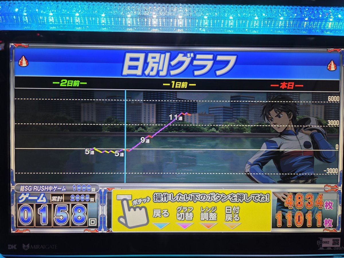 かどおつ #ZENT梅坪店 🚤3台目2675G5枚役70個1/38,2 いかにも低設定