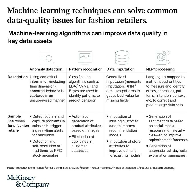 CIOConnection's tweet image. Machine learning algorithms can improve data quality in crucial resources such as customer information. Data imputation and natural language processing can also improve demand forecasting.

Source @McKinsey Link mck.co/3qKtExn rt @antgrasso #Retail #AI #RetailTech