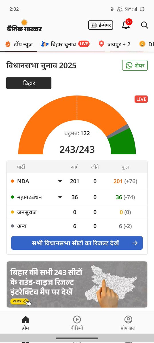 कैसे भी करके बिहार में NDA की सरकार बन ही गई है। अब बिहार फिर से 5 साल के लिए बर्बाद होने को तैयार है। 
बिहार वालो को बस एक बार 10000 मिल जाए बहुत है। इनको 
रोजगार 
उद्योग 
शिक्षा 
स्वास्थ्य 
जनसुविधा 
लोककल्याण 
सुशासन 
जनसुरक्षा 
इन सब से कोई मतलब नहीं है।
#BiharElection2025