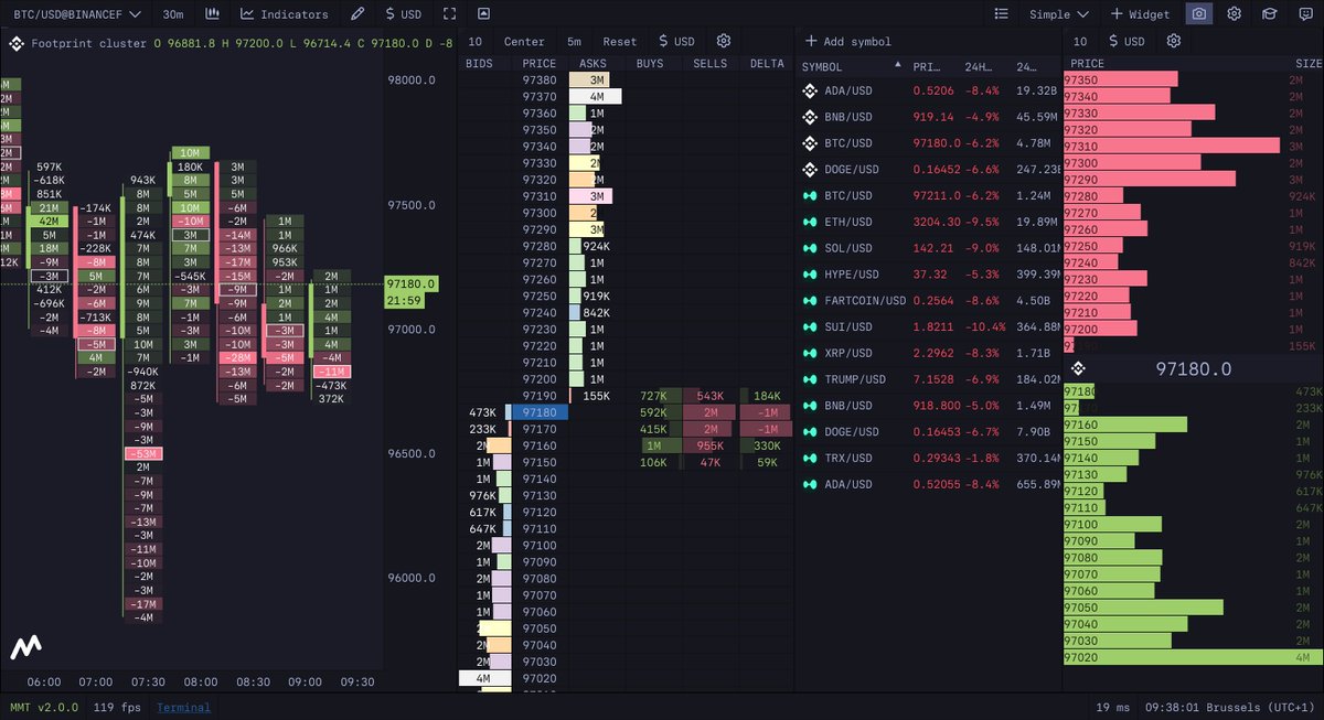 GM

Woke up, intern made Tokyo Night theme, BTC at 97K. Live's good.

V2 looking juicy NGL