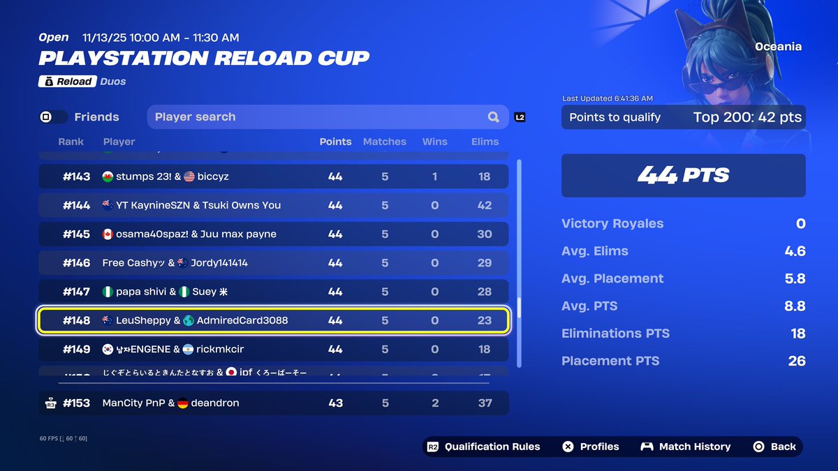 Qualified ps cup semi finals 4 regions 

Oce , Middle east , na central , west