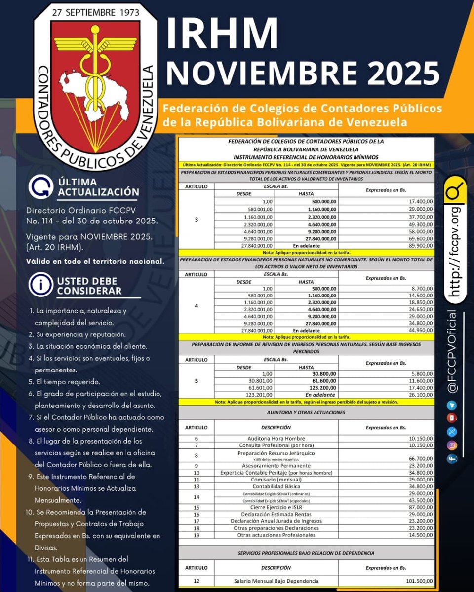 contabenlaweb's tweet photo. 🚨📷 ¡Atención Contadores Públicos Colegiados!   Puedes descargarlo aquí:  📷https://t.co/G9M7jj4YBf #DefiendeTusHonorarios #PorElDecoroDeLaProfesion #UnidosImparables #SomosPiezaClave https://t.co/fl08Jm02fa